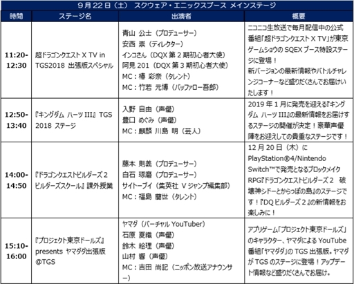スクウェア エニックス 東京ゲームショウ18特設サイトを公開 出展タイトルやイベントスケジュールは順次更新