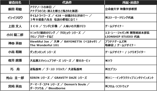 ꡼ No.002 | CESA֥ǥʡ2018פγפȯɽܤɽȥåץꥨ10̾Ȥ