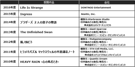 ꡼ No.009 | CESA֥ǥʡ2018פγפȯɽܤɽȥåץꥨ10̾Ȥ
