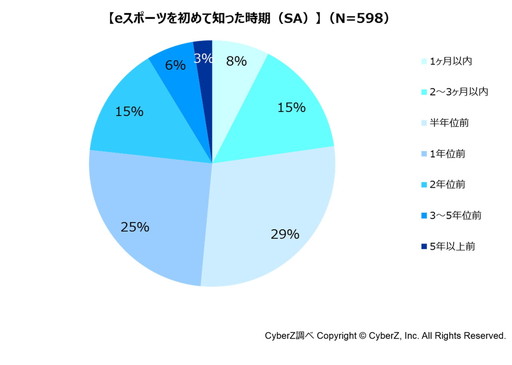 ���������꡼ No.003�Υ���ͥ������ / CyberZ�ˤ��e���ݡ���ǧ����Ĵ���η�̤�ȯɽ��ǧ�ο�����ǯ�����2�ܤ�