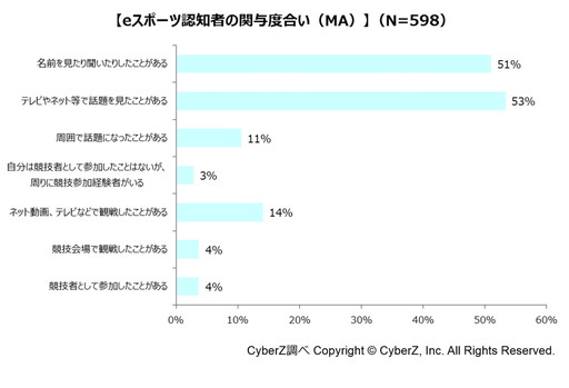 ���������꡼ No.004�Υ���ͥ������ / CyberZ�ˤ��e���ݡ���ǧ����Ĵ���η�̤�ȯɽ��ǧ�ο�����ǯ�����2�ܤ�