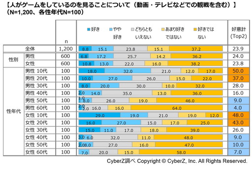 ���������꡼ No.005�Υ���ͥ������ / CyberZ�ˤ��e���ݡ���ǧ����Ĵ���η�̤�ȯɽ��ǧ�ο�����ǯ�����2�ܤ�