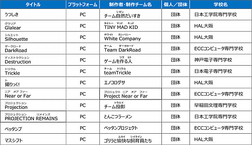 日本ゲーム大賞2018 授賞式のスケジュールや配信予定など発表
