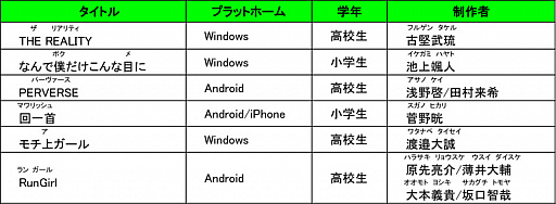 ꡼ No.002 | ܥ2018ס޼Υ塼ۿͽʤȯɽ