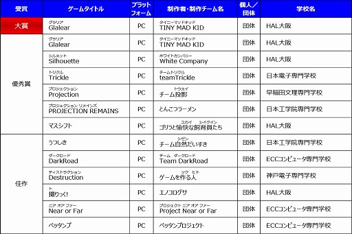 TGS 2018ϡܥ 2018סޥ奢ޤϡGlalearʥꥢˡפ˷