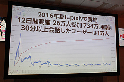 画像ギャラリー No.030のサムネイル画像 / AIの現在と未来を提示するセミナー「AI MEETUP 2 AIキャラクタービジネス最前線」をレポート。キャラクターAIと自由に囁き合う日も遠くない?