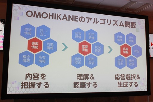 画像ギャラリー No.052のサムネイル画像 / AIの現在と未来を提示するセミナー「AI MEETUP 2 AIキャラクタービジネス最前線」をレポート。キャラクターAIと自由に囁き合う日も遠くない?