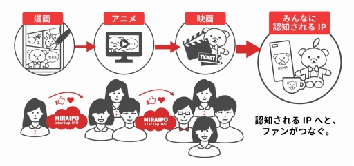 ꡼ No.005Υͥ / Ū⻺Ѥ륯饦ɥեǥ󥰥ȡ֥ߥ饤å startup IPOפץ