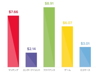 画像ギャラリー No.002のサムネイル画像 / AdjustとLiftoff,日本市場におけるアプリユーザーのエンゲージメントを分析した調査結果を発表