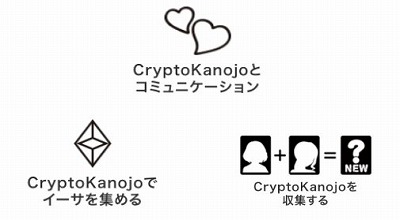 画像ギャラリー No.003のサムネイル画像 / Live2Dを利用したゲーム「CryptoKanojo」,100本限定のセールを実施中
