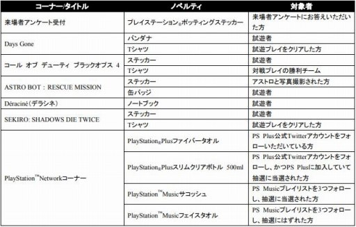 PlayStation 2018Υơͷ󤬸PS PlusԸͷͽμդ