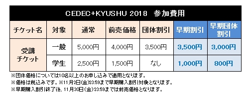 画像ギャラリー No.004のサムネイル画像 / 「CEDEC+KYUSHU 2018」,基調講演に堀井雄二氏の登壇が決定。早期購入割引は11月2日まで