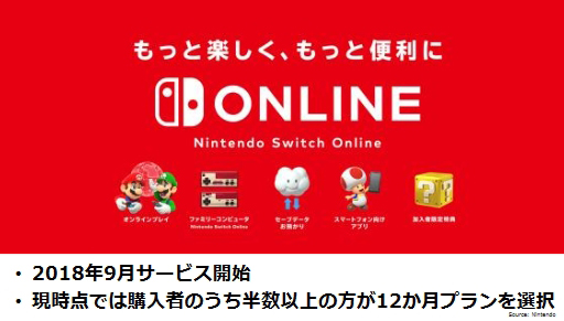 画像ギャラリー No.007のサムネイル画像 / 任天堂の2019年3月期第2四半期は前年同期比で増収増益。Switchのビジネスは「安定的な成長軌道」に