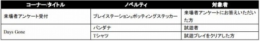 画像ギャラリー No.001のサムネイル画像 / 「PlayStation祭 2018」,11月11日開催の広島会場の詳細情報が公開