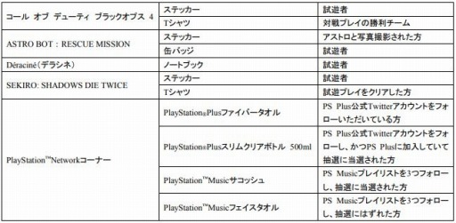 画像ギャラリー No.002のサムネイル画像 / 「PlayStation祭 2018」,11月11日開催の広島会場の詳細情報が公開