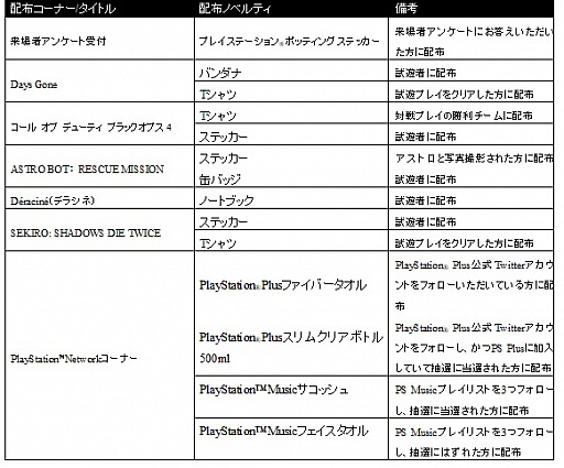画像ギャラリー No.012のサムネイル画像 / 「PlayStation祭 2018」，SIEが福岡会場の様子を公開。次回の広島会場は11月11日に開催
