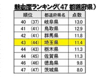画像ギャラリー No.004のサムネイル画像 / 埼玉名産・ブロッコリーの収穫気分を味わえるクレーンゲームが11月27日にエブリデイ行田店で稼働開始