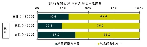꡼ No.006Υͥ / 򤫤Ƥ⤤eݡĤ1̤ϡ20ζФˤĤƤΰռĴ2018פ