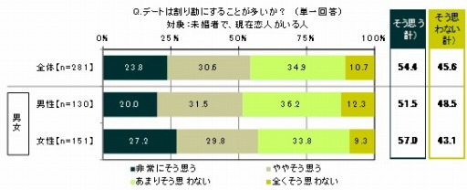 ꡼ No.014Υͥ / 򤫤Ƥ⤤eݡĤ1̤ϡ20ζФˤĤƤΰռĴ2018פ