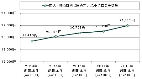 ꡼ No.016Υͥ / 򤫤Ƥ⤤eݡĤ1̤ϡ20ζФˤĤƤΰռĴ2018פ
