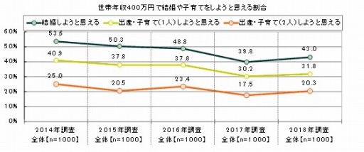 ꡼ No.028Υͥ / 򤫤Ƥ⤤eݡĤ1̤ϡ20ζФˤĤƤΰռĴ2018פ