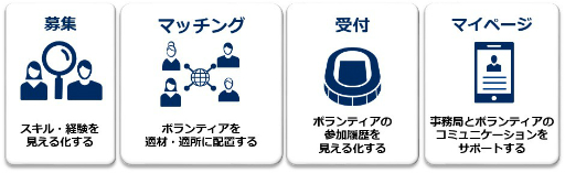 ꡼ No.003Υͥ / NECEVO Japan 2019ˡ֥ܥƥٱ祵ӥפ