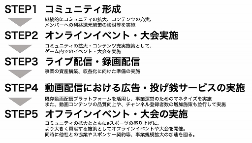 ���������꡼ No.002�Υ���ͥ������ / Arinos��������e���ݡ��Ļ��Ȥ�Ω���夲��ȯɽ��ư���ۿ����ڤ���Ȥ��ƻ���