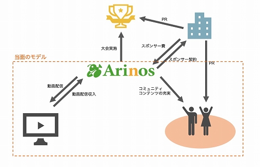 ���������꡼ No.004�Υ���ͥ������ / Arinos��������e���ݡ��Ļ��Ȥ�Ω���夲��ȯɽ��ư���ۿ����ڤ���Ȥ��ƻ���