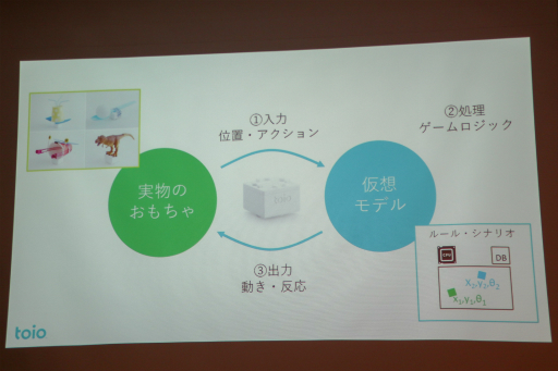 ꡼ No.003Υͥ / ҤɤϰչפФSIEΥܥåȥȥtoioפΥǥθݡ