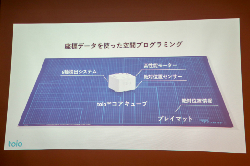 ꡼ No.028Υͥ / ҤɤϰչפФSIEΥܥåȥȥtoioפΥǥθݡ