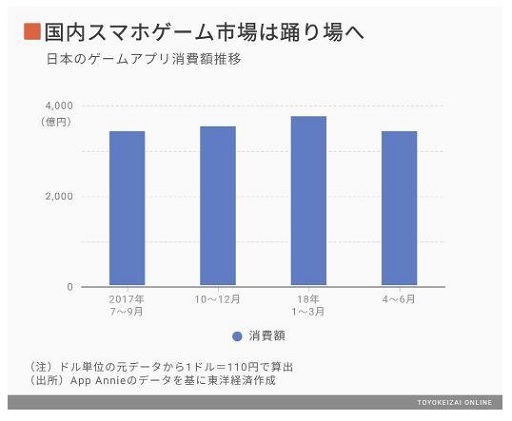 ���������꡼ No.001�Υ���ͥ������ / SHIFT�ȥ��ɥ�����������̳��Ȥ�ȯɽ���ҥåȤ��륲���೫ȯ�˴�Ϳ���롤��󥹥ȥåץ����ӥ�����