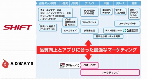 ���������꡼ No.002�Υ���ͥ������ / SHIFT�ȥ��ɥ�����������̳��Ȥ�ȯɽ���ҥåȤ��륲���೫ȯ�˴�Ϳ���롤��󥹥ȥåץ����ӥ�����