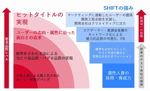 ���������꡼ No.003�Υ���ͥ������ / SHIFT�ȥ��ɥ�����������̳��Ȥ�ȯɽ���ҥåȤ��륲���೫ȯ�˴�Ϳ���롤��󥹥ȥåץ����ӥ�����