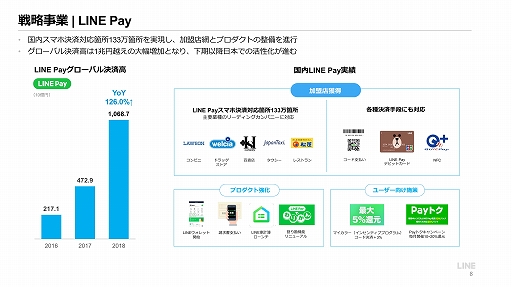 LINE2018ǯ̴η軻򳫺šȤϿȥΥҥåȤȽ西ȥΰ걿Ѥˤäơפΰ경ʤ