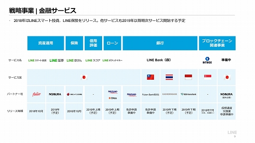���������꡼ No.008�Υ���ͥ������ / LINE��2018ǯ�̴��η軻������򳫺š���������ȤϿ��������ȥ�ΥҥåȤȽ��西���ȥ�ΰ��걿�Ѥˤ�äơ����פΰ��경���ʤ�
