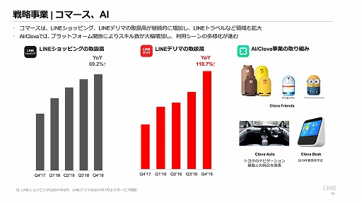 ���������꡼ No.009�Υ���ͥ������ / LINE��2018ǯ�̴��η軻������򳫺š���������ȤϿ��������ȥ�ΥҥåȤȽ��西���ȥ�ΰ��걿�Ѥˤ�äơ����פΰ��경���ʤ�