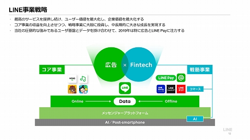 ���������꡼ No.010�Υ���ͥ������ / LINE��2018ǯ�̴��η軻������򳫺š���������ȤϿ��������ȥ�ΥҥåȤȽ��西���ȥ�ΰ��걿�Ѥˤ�äơ����פΰ��경���ʤ�