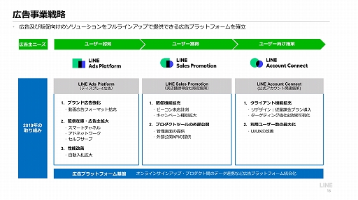 ���������꡼ No.011�Υ���ͥ������ / LINE��2018ǯ�̴��η軻������򳫺š���������ȤϿ��������ȥ�ΥҥåȤȽ��西���ȥ�ΰ��걿�Ѥˤ�äơ����פΰ��경���ʤ�