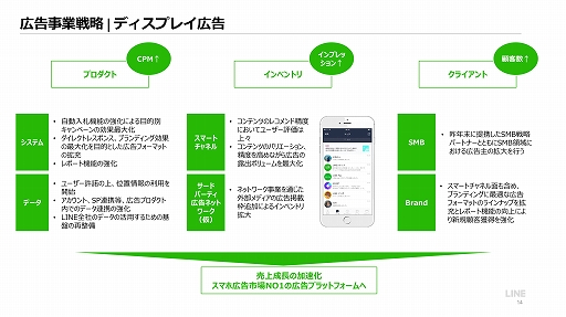 ���������꡼ No.012�Υ���ͥ������ / LINE��2018ǯ�̴��η軻������򳫺š���������ȤϿ��������ȥ�ΥҥåȤȽ��西���ȥ�ΰ��걿�Ѥˤ�äơ����פΰ��경���ʤ�