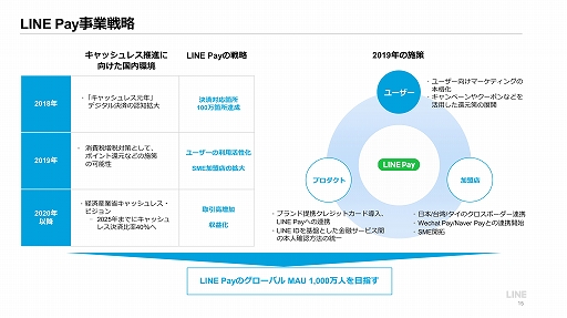 LINE2018ǯ̴η軻򳫺šȤϿȥΥҥåȤȽ西ȥΰ걿Ѥˤäơפΰ경ʤ