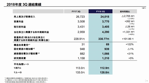 ���������꡼ No.002�Υ���ͥ������ / ���ˡ���2018ǯ����3��Ⱦ���϶�ͻʬ��θ����䥹�ޥۤ�����������ʤɤˤ��10��θ�����EMI�Ҳ�Ҳ��ˤ������