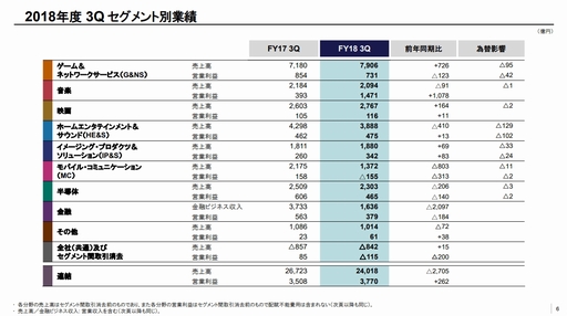���������꡼ No.003�Υ���ͥ������ / ���ˡ���2018ǯ����3��Ⱦ���϶�ͻʬ��θ����䥹�ޥۤ�����������ʤɤˤ��10��θ�����EMI�Ҳ�Ҳ��ˤ������