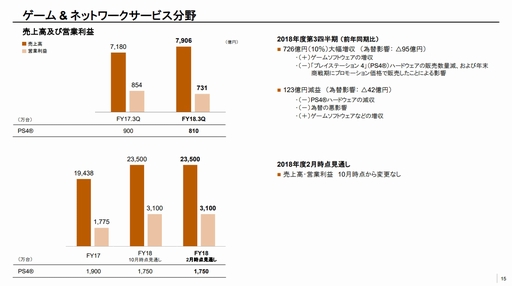 ���������꡼ No.004�Υ���ͥ������ / ���ˡ���2018ǯ����3��Ⱦ���϶�ͻʬ��θ����䥹�ޥۤ�����������ʤɤˤ��10��θ�����EMI�Ҳ�Ҳ��ˤ������