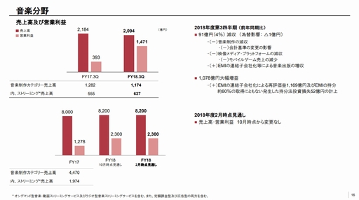 ���������꡼ No.005�Υ���ͥ������ / ���ˡ���2018ǯ����3��Ⱦ���϶�ͻʬ��θ����䥹�ޥۤ�����������ʤɤˤ��10��θ�����EMI�Ҳ�Ҳ��ˤ������