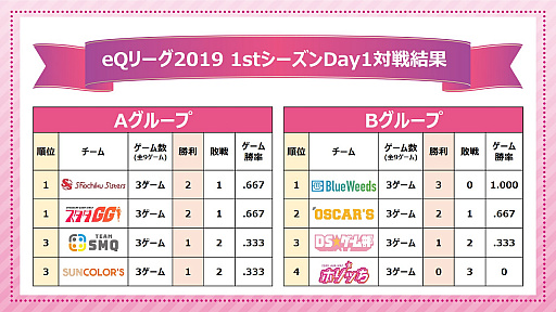 ꡼ No.012 | eݡĥeQ꡼ס215ˡ1st Day2ɤš54ͤνбԤȯɽ