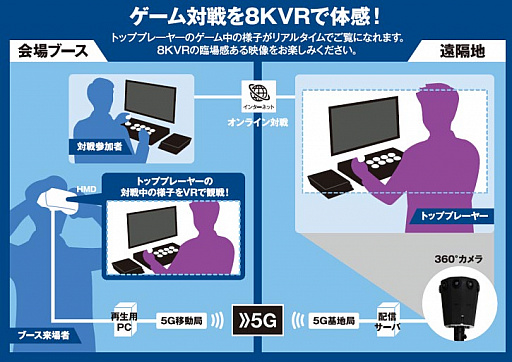 画像ギャラリー No.001のサムネイル画像 / NTTドコモがEVO Japan 2019に特別協賛。5G環境における観戦機能やVR空間内でのゲームレクチャー機能をデモ予定