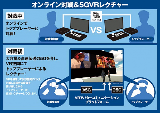 画像ギャラリー No.002のサムネイル画像 / NTTドコモがEVO Japan 2019に特別協賛。5G環境における観戦機能やVR空間内でのゲームレクチャー機能をデモ予定