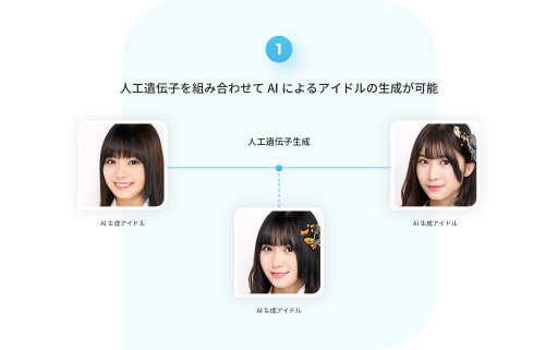 ���������꡼ No.002�Υ���ͥ������ / �͹������Ҥǥ����ɥ���������롤Dapp�������Gene A.I.dols�פ�ȯɽ