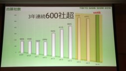 画像ギャラリー No.004のサムネイル画像 / 「東京ゲームショウ2019」は9月12日〜15日に開催。昨年の実績や今年のテーマなどが語られた発表会レポートを掲載