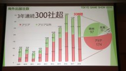 画像ギャラリー No.005のサムネイル画像 / 「東京ゲームショウ2019」は9月12日〜15日に開催。昨年の実績や今年のテーマなどが語られた発表会レポートを掲載